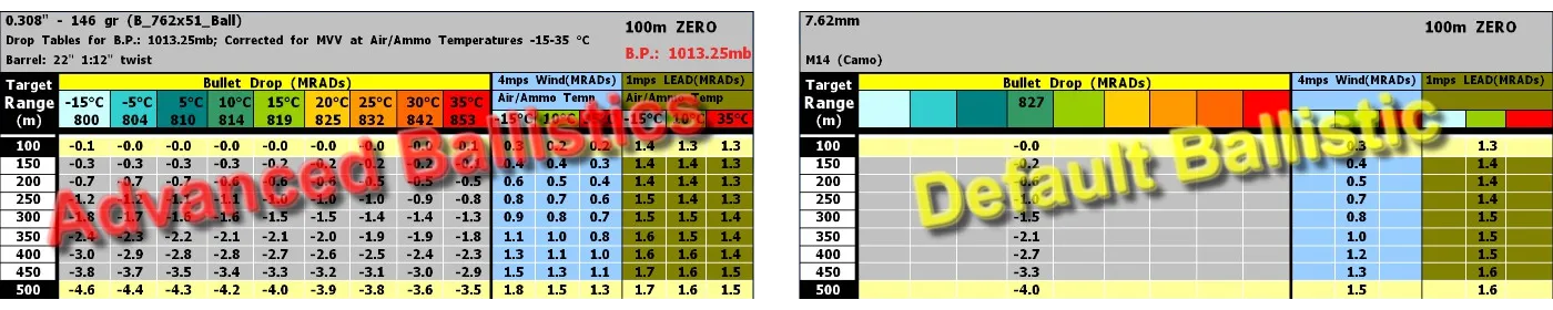 Advanced Ballistics vs Default Ballistic